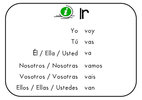 Exercicios Verbos Presente Do Indicativo Espanhol Educa