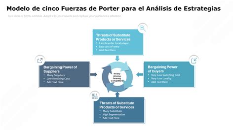 Modelo De Las Cinco Fuerzas De Porter Con Las Mejores Plantillas