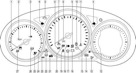 Maybe you would like to learn more about one of these? Ordinary Car: Mazda 3 Car Dashboard Symbols