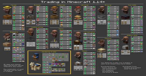 Minecraft Java Edition 1 14 Villager Trading Chart Mi