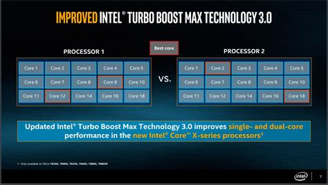 Intel Turbo Boost Max Technology 30