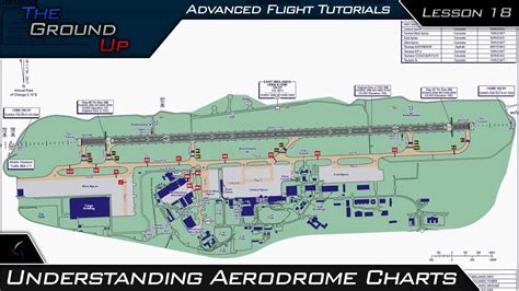 Advanced Flight Tutorials Understanding Aerodrome Charts Lesson 18