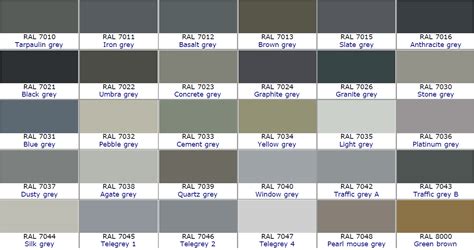 RAL Color Code Chart