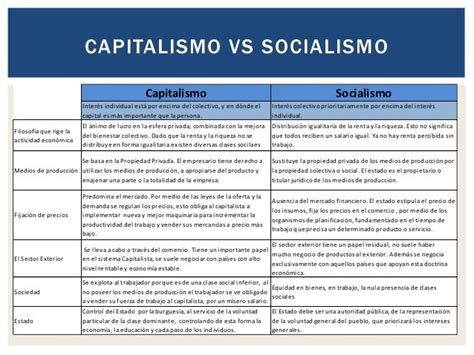 Cuadro Comparativo Sobre El Imperialismo Y Capitalismo Kulturaupice