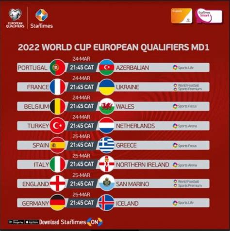 2022 World Cup Qualifiers Europeans Begin Road To Qatar Kt Press