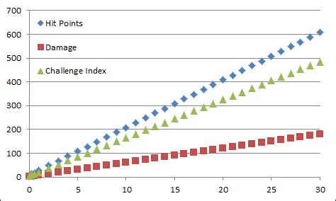 Here are some shortcut links to the. 5e Damage Calculator