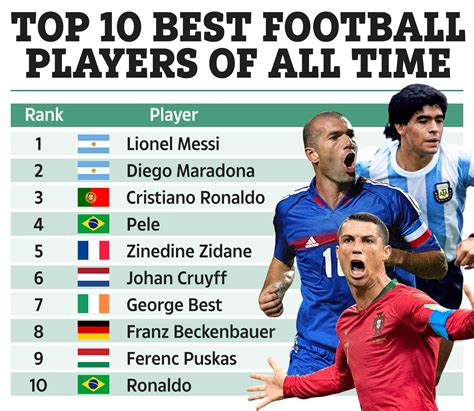 Top 10 Soccer Players Of All Time