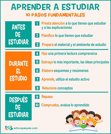 Guía Para Aprender A Estudiar Consejos Técnicas Hábitos Y Plan De