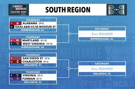Ncaa College Basketball Tournament Schedule Time Tv Channel Locations Roll Bama Roll