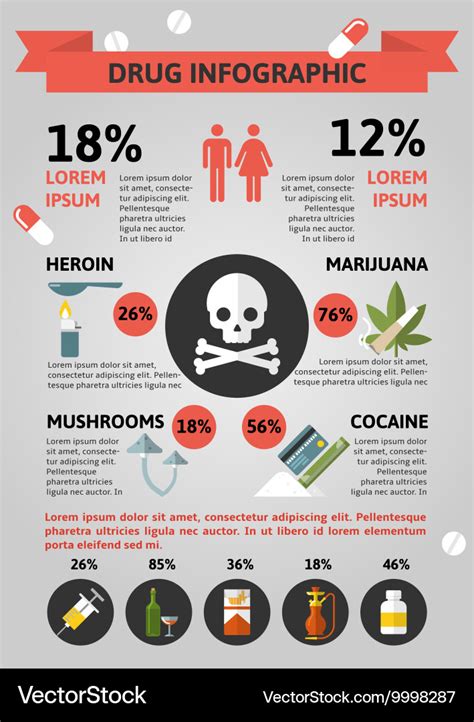 Flat Drugs Infographics Royalty Free Vector Image