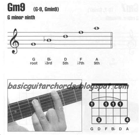 Basic Guitar Chords Minor Th Chords Gm Guitar Chord Hot Sex Picture