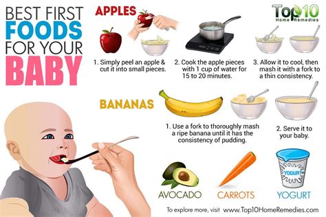 When and how do you begin? 10 Best First Foods Your Baby Should be Eating | Top 10 ...