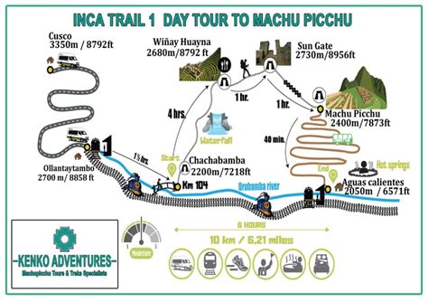 Inca Trail To Machu Picchu One Day Maps Altitute