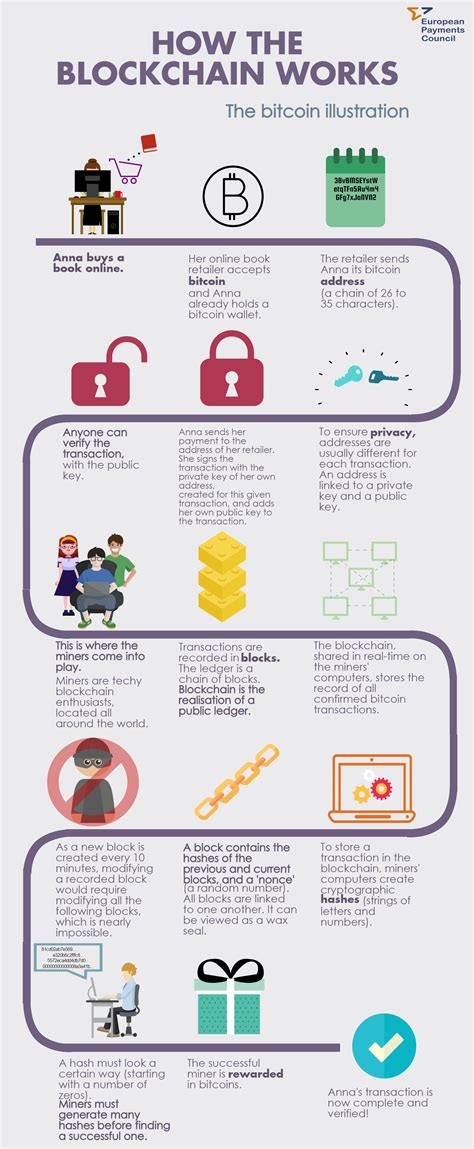 A payee can verify the signatures to verify the chain of ownership. Santander Just Announced Plans to Launch a Blockchain ...