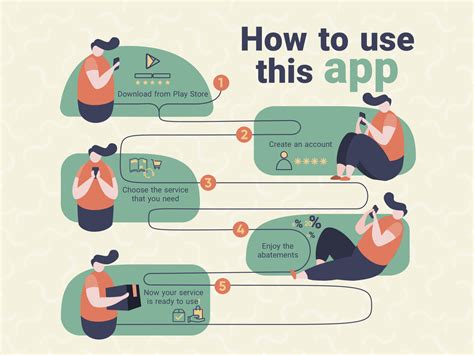How To Use Mobile App Infographic By Amirabas Hayati On Dribbble