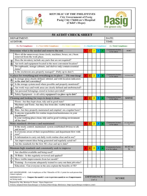 5s Audit Check Sheet Regulatory Compliance Inventory