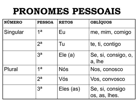 Pronomes Pessoais Pdf Pronomes De Tratamento Pronomes Mobile Legends