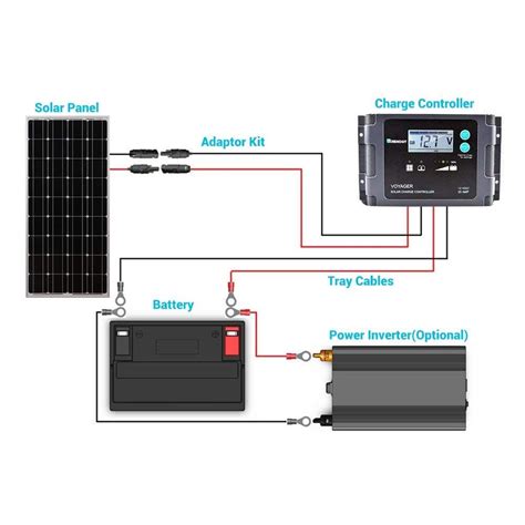 Learn about wiring diagram symbools. Amazon.com : Renogy 100 Watts 12 Volts Monocrystalline Solar Panel : Garden & Outdoor | Solar ...