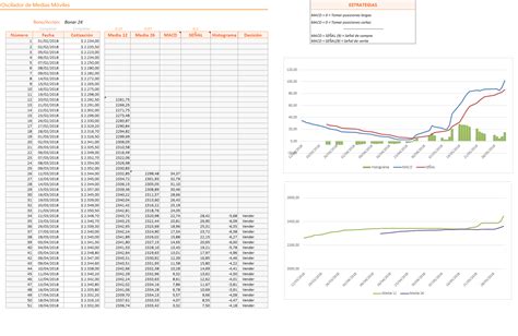 Planillaexcel Descarga Plantillas De Excel Gratis