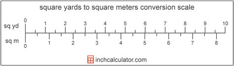 Square Meters To Square Yards Conversion Sq M To Sq Yd