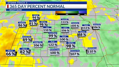 Ksn Storm Track 3 Digital Extra A Look Back At Total Rainfall In 2020