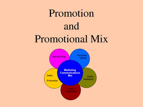 Different Types Of Promotion