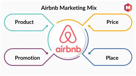 Airbnb Marketing Mix 4ps And Strategy Marketing91