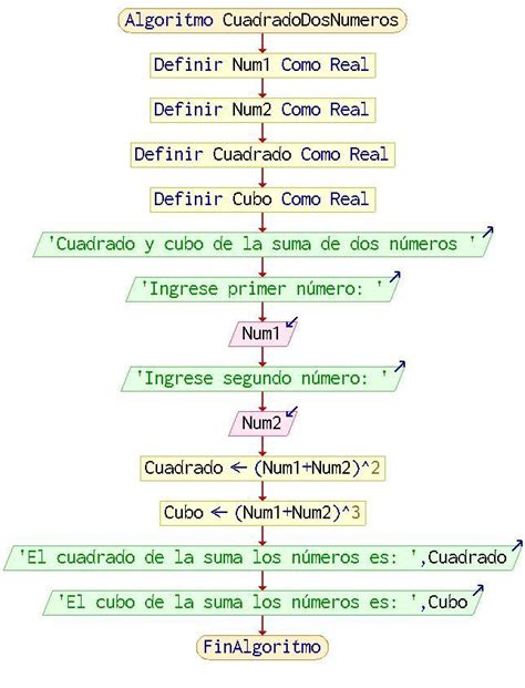 Elabore Un Algoritmo Que Permita Ingresar Dos N Meros Y Calcule Su My