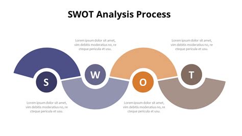 Swot Analysis Process Diagram