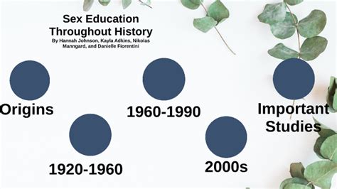 Sex Education Throughout History By Hannah Johnson