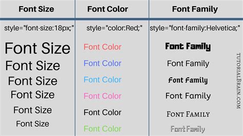 Html Fonts — How To Change Font Color In Html — Tutorialbrain