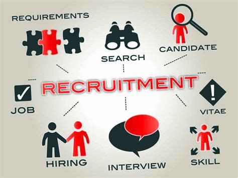 Btec Level 3 Business Unit 8 Recruitment And Selection Process