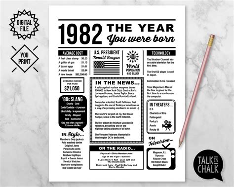 The Year You Were Born Free Printable Printable Templates