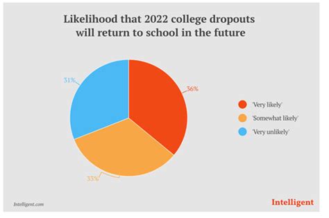 💄 School Dropout Causes School Dropout 2022 11 01