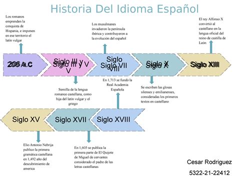 Linea De Tiempo De La Historia Del Idioma Espanol Siglo Xsiglo Vii Images