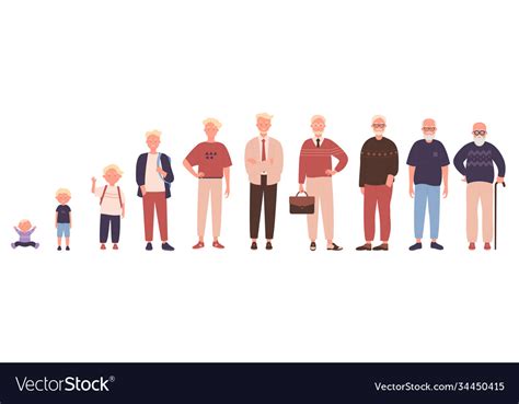 Man In Different Ages Human Life Stages Royalty Free Vector