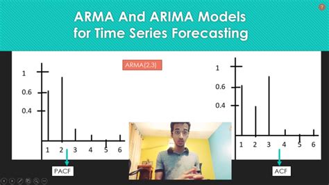 Arma And Arima Model Time Series Forecasting 4 Youtube
