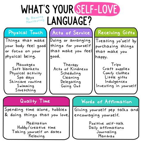 Love Language Test Free Printable