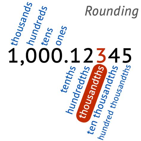 Rounding To The Nearest Hundred Thousand Worksheet Have Rounding To