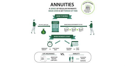 What Is An Annuity Rates Types Pros And Cons