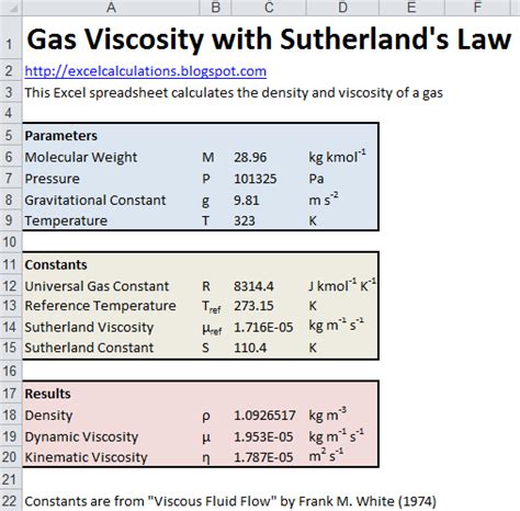 In the si the unit is m²/s. Calculate Gas Viscosity with Sutherland's Law | Excel ...