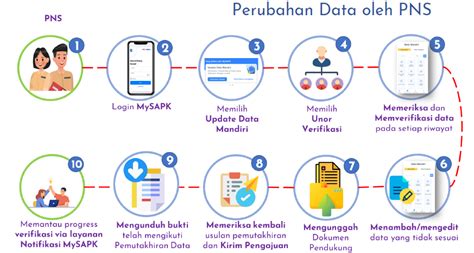Context sentences for tidak sesuai in english. Data tidak Sesuai di Aplikasi MySAPK? Begini Caranya ...