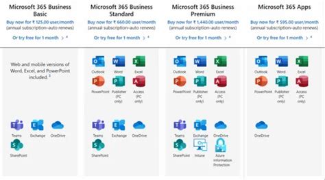 Microsoft 365 Business Standard Vs Premium Alltek Services 46 Off