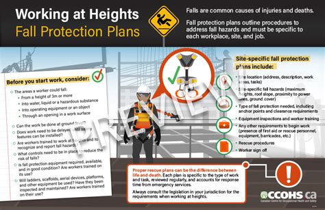 CCOHS Fall Protection Plans For Working At Heights Infographic