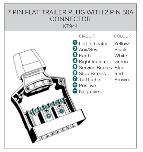 7 pin large round male plastic. Wiring Diagram For 7 Pin Flat Trailer Connector | Trailer Wiring Diagram