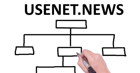 The Usenet News Hierarchy