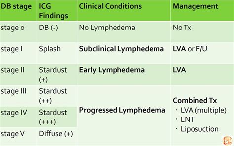 Lymphedema Center｜center Hospital Of National Center For Global Health