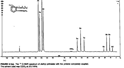 1h nmr (300 mhz, cdcl3) (5a): 13C Applications