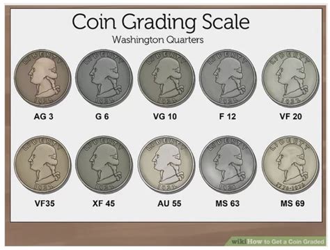 Printable Coin Grading Chart Pe