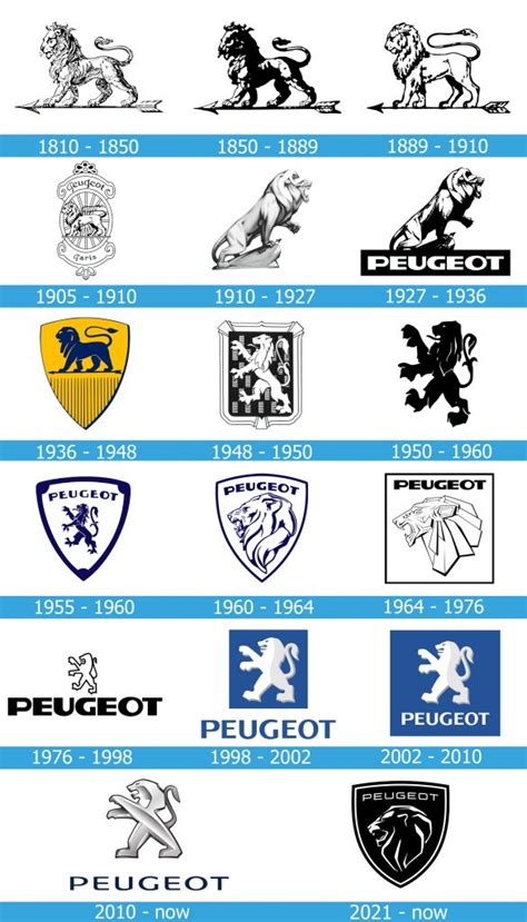 Peugeot Logo Car Symbol And History Png